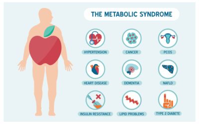 How a Naturopath Will Help You If You’re Dealing with Metabolic Syndrome